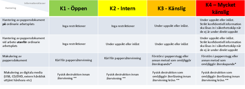 Hantering av pappersdokument och digitala media